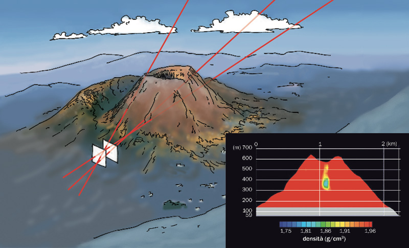rappresentazione grafica della radiografia muonica ad un vulcano